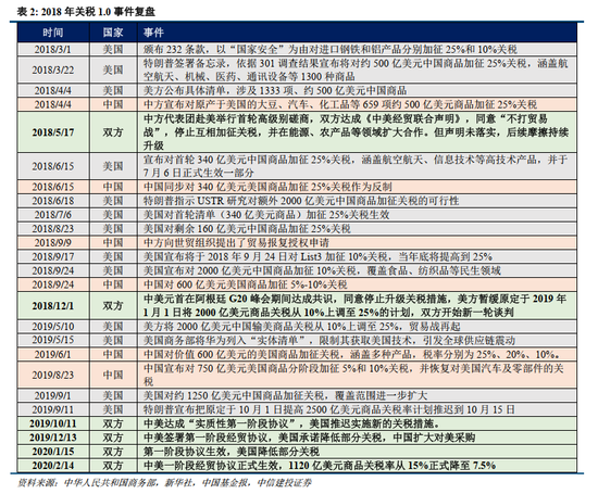 中信建投2026年A股投资策略展望：慢牛新征程