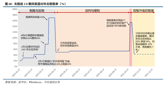 中信建投2026年A股投资策略展望：慢牛新征程