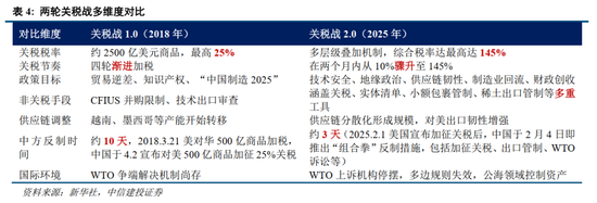 中信建投2026年A股投资策略展望：慢牛新征程