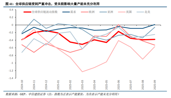 中信建投2026年A股投资策略展望：慢牛新征程