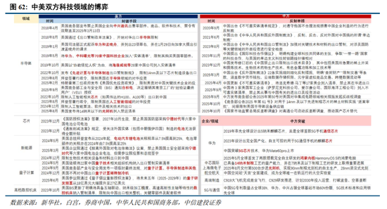 中信建投2026年A股投资策略展望：慢牛新征程