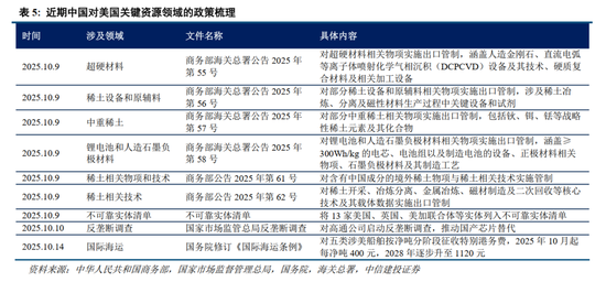 中信建投2026年A股投资策略展望：慢牛新征程