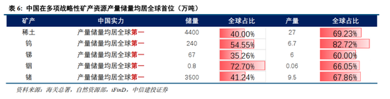 中信建投2026年A股投资策略展望：慢牛新征程