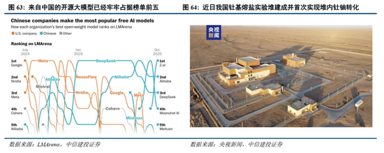 中信建投2026年A股投资策略展望：慢牛新征程