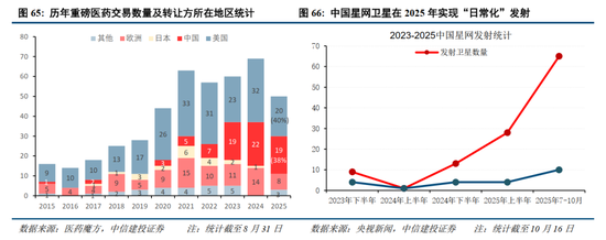 中信建投2026年A股投资策略展望：慢牛新征程