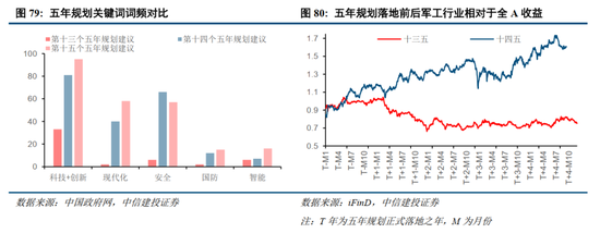 中信建投2026年A股投资策略展望：慢牛新征程