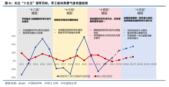 中信建投2026年A股投资策略展望：慢牛新征程