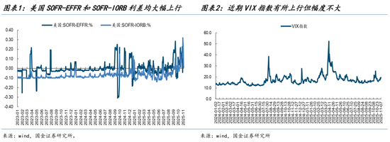 国金策略:从算力到电力,中国资产重定价