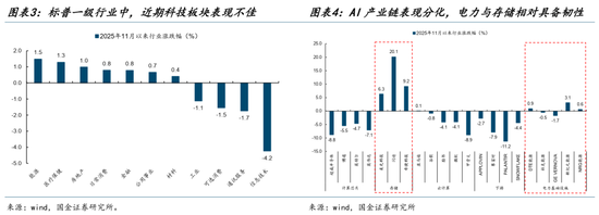 国金策略:从算力到电力,中国资产重定价