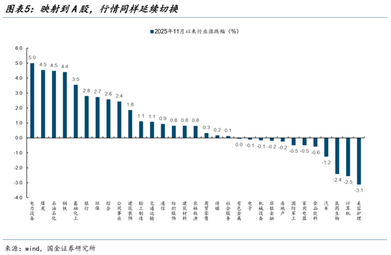 国金策略:从算力到电力,中国资产重定价