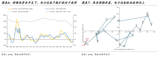 国金策略:从算力到电力,中国资产重定价