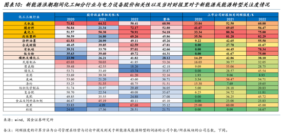国金策略:从算力到电力,中国资产重定价