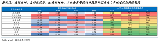 国金策略:从算力到电力,中国资产重定价