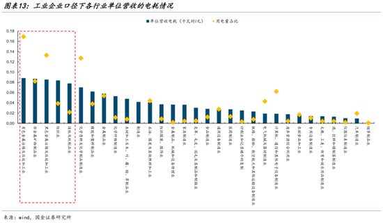 国金策略:从算力到电力,中国资产重定价