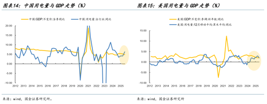 国金策略:从算力到电力,中国资产重定价