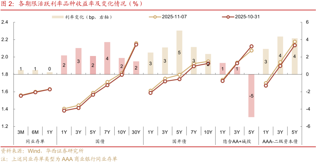 债市 | 买在市场纠结时