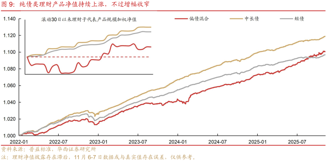债市 | 买在市场纠结时