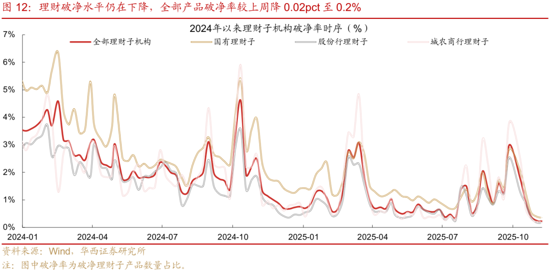 债市 | 买在市场纠结时