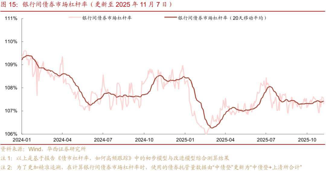 债市 | 买在市场纠结时