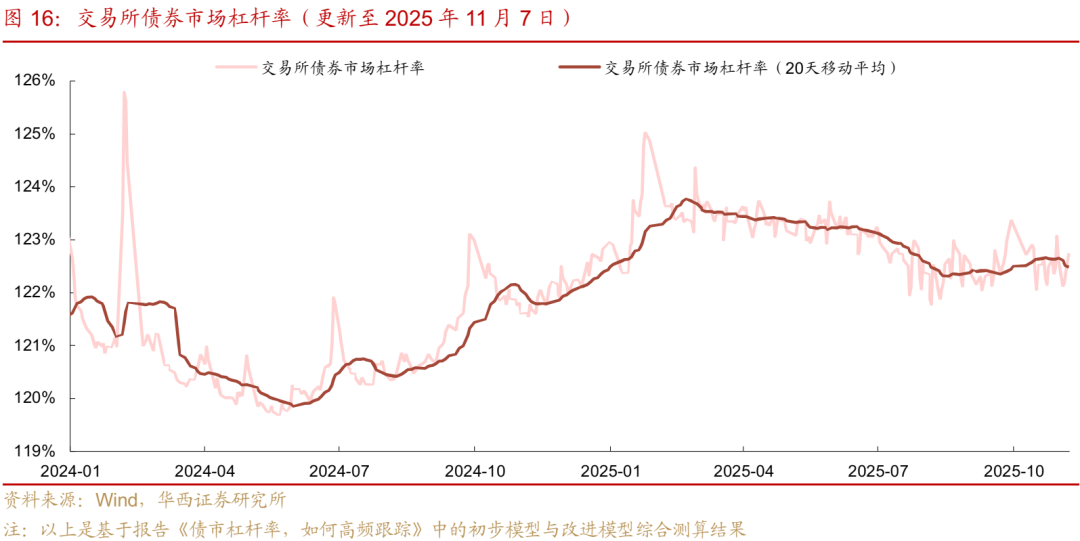 债市 | 买在市场纠结时