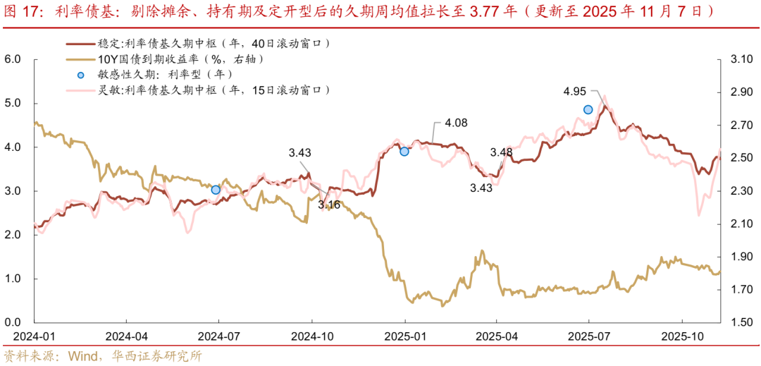 债市 | 买在市场纠结时