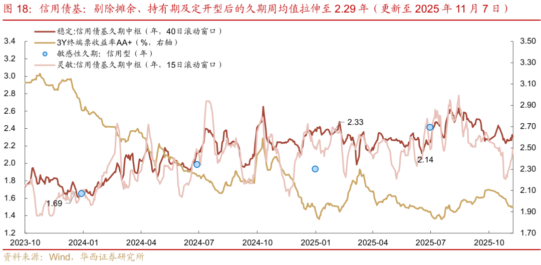 债市 | 买在市场纠结时