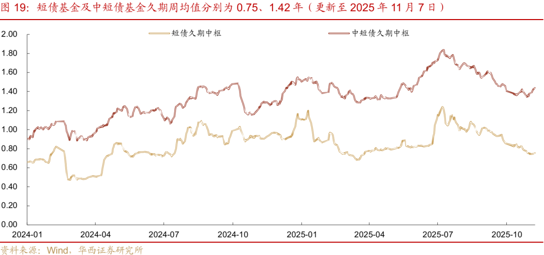 债市 | 买在市场纠结时