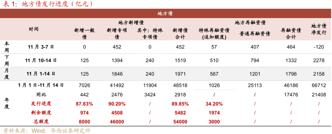 债市 | 买在市场纠结时