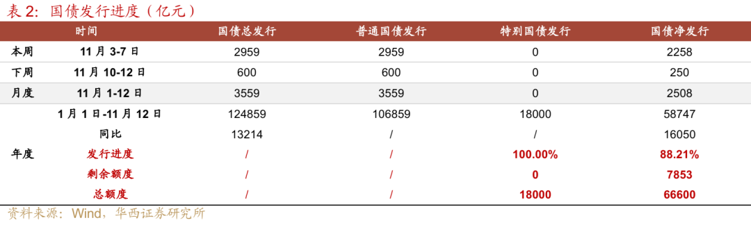 债市 | 买在市场纠结时