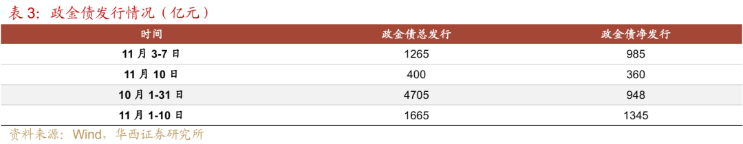 债市 | 买在市场纠结时