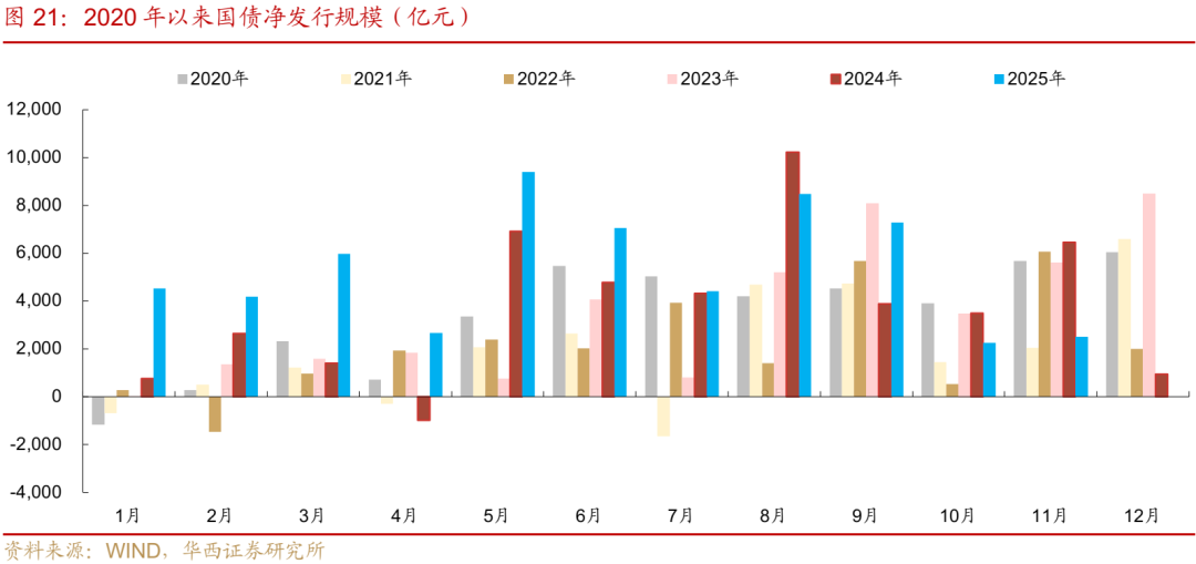 债市 | 买在市场纠结时