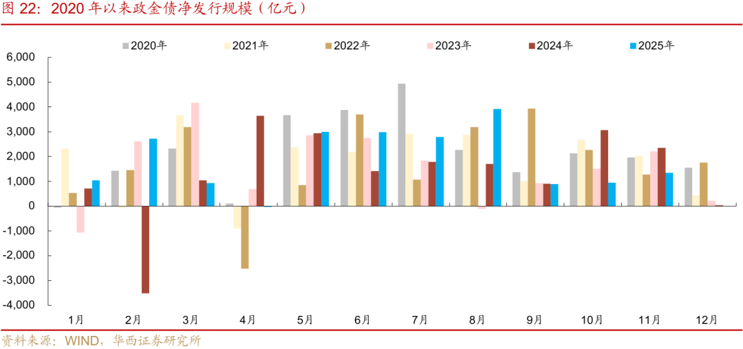债市 | 买在市场纠结时