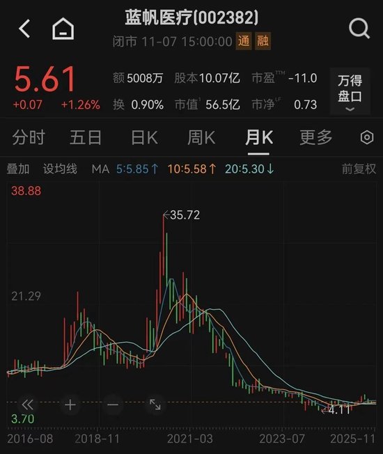 第5次主动下修!豪赌心血管赛道的手套龙头怎么了?