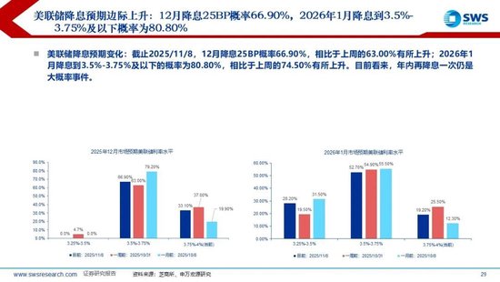 申万宏源策略：美元流动性持续紧张，海外调整A股相对坚挺