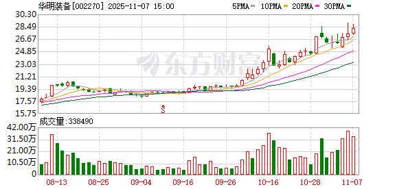 华明装备：公司更大的海外增速来自于间接出口也受益于中国变压器厂的出海