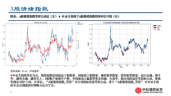 中信建投：继续看多黄金，股指和商品波动下降