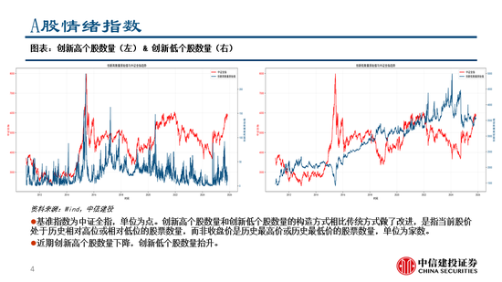 中信建投：继续看多黄金，股指和商品波动下降