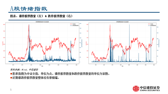 中信建投：继续看多黄金，股指和商品波动下降