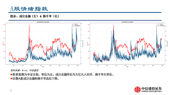 中信建投：继续看多黄金，股指和商品波动下降
