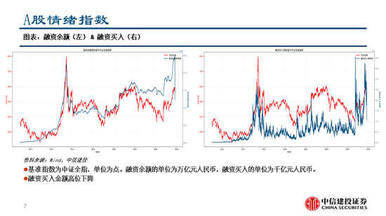 中信建投：继续看多黄金，股指和商品波动下降