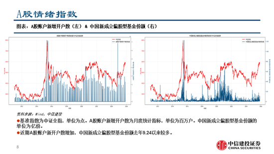 中信建投：继续看多黄金，股指和商品波动下降