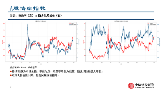 中信建投：继续看多黄金，股指和商品波动下降