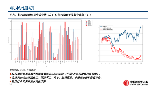 中信建投：继续看多黄金，股指和商品波动下降