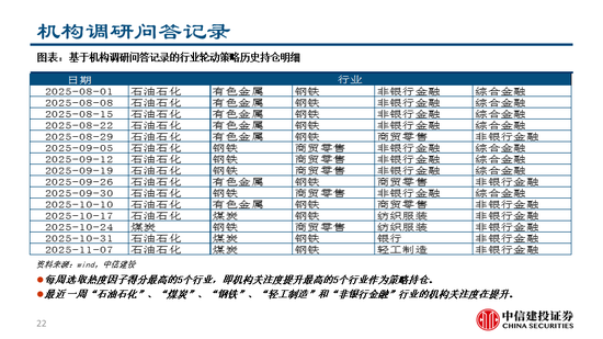 中信建投：继续看多黄金，股指和商品波动下降