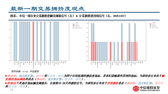 中信建投：继续看多黄金，股指和商品波动下降