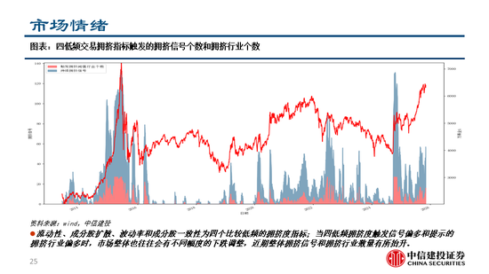 中信建投：继续看多黄金，股指和商品波动下降
