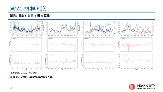 中信建投：继续看多黄金，股指和商品波动下降