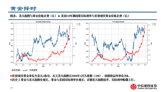 中信建投：继续看多黄金，股指和商品波动下降