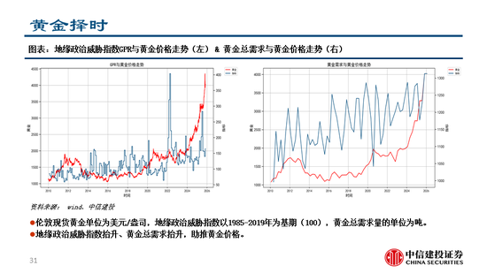 中信建投：继续看多黄金，股指和商品波动下降