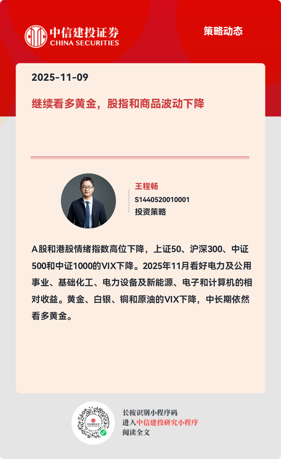 中信建投：继续看多黄金，股指和商品波动下降